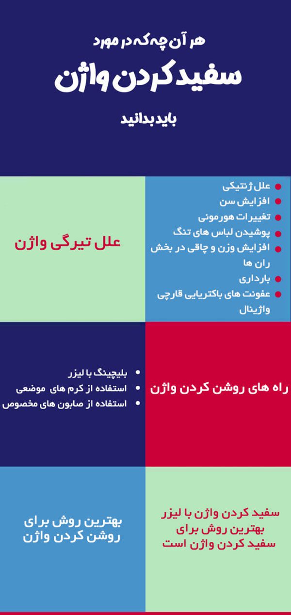 تایتنینگ - دکتر لیلا سعیدی